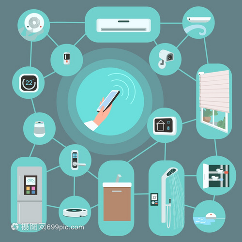 智能家電與智能手機遙控 無線網絡的未來